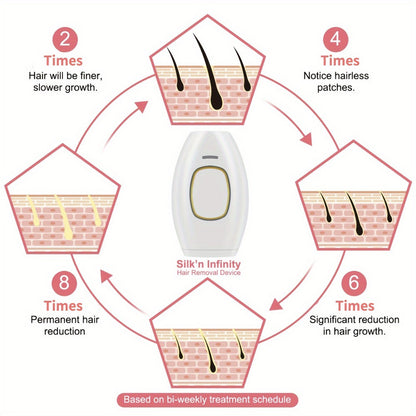 IPL Hair Removal Device for Women Painless Permanent Full Body Facial Upper Lip Bikini Legs Arms Face Lazer Women's Shaver