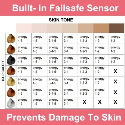 IPL Hair Removal Device for Women Painless Permanent Full Body Facial Upper Lip Bikini Legs Arms Face Lazer Women's Shaver
